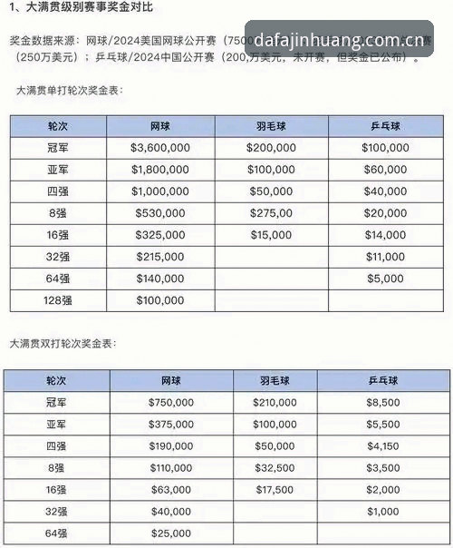 达发黄金体育账号注册对比完整指南：从入门到精通的实用攻略